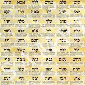 Puede incluir: Un gráfico del alfabeto hebreo con las 22 letras del alfabeto hebreo en letras doradas sobre un fondo amarillo. Cada letra va acompañada de una descripción de su significado e importancia.