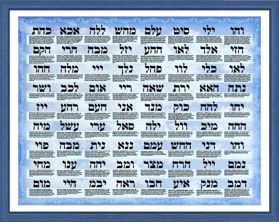 The 72 Names of God and their Divine qualities | Etsy
