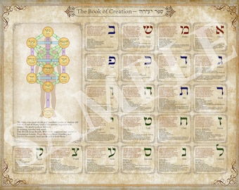 The Kabbalah Book of Creation – large ornamented poster containing vital information about the Hebrew Alphabet on quality satin paper