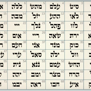 Meditando en los sagrados "72 Nombres de Dios" para crear milagros en tu vida - instrucciones e interpretaciones - descargar PDF