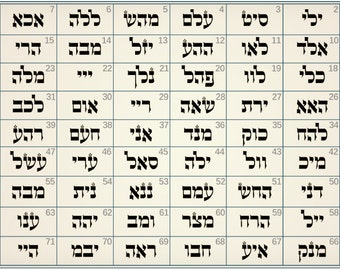 Meditating on the sacred "72 Names of God" to create miracles in your life - instructions and interpretations - PDF download