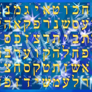 Guidance from the Hebrew Alphabet - Accurate, reliable advice for your life questions according to the Kabbalah. Instant downloadable PDF