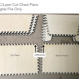 Lasercut/CNC Chest Plans - Digital Download Only