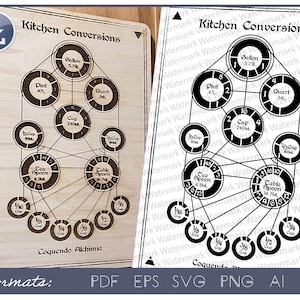 May include: Wooden kitchen conversion chart with the text "Kitchen Conversions." The chart displays measurements for gallons, pints, quarts, cups, tablespoons, and teaspoons. The bottom of the chart reads "Coquendo Alchimia" and "Formats: PDF EPS SVG PNG AI."
