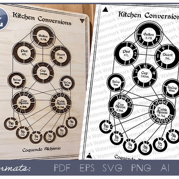 Tableau de conversion de cuisine Alchimie de cuisine pour découpe laser cricut et impression svg png pdf eps