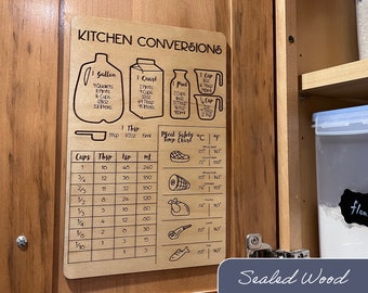Cooking Conversions Kitchen wall cabinet decoration