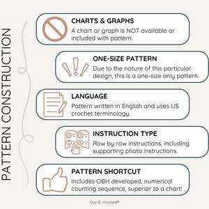 a graphic describing the pattern construction