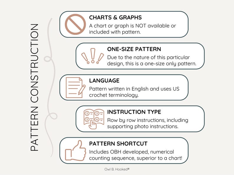 a graphic describing the pattern construction