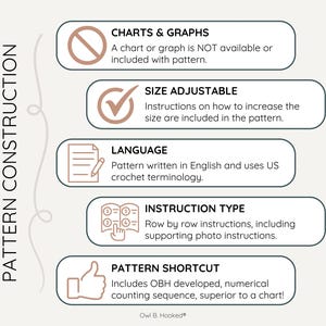 a graphic describing the pattern construction