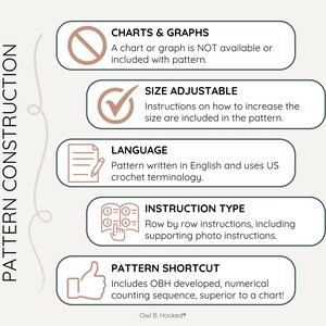 a graphic describing the pattern construction