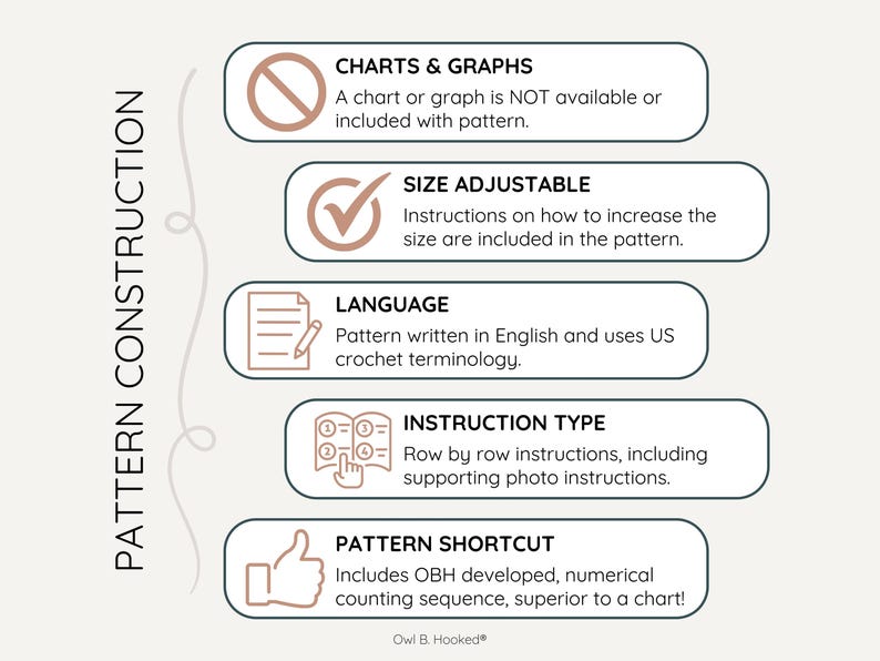 a graphic describing the pattern construction