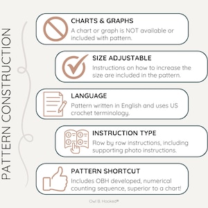 a graphic describing the pattern construction