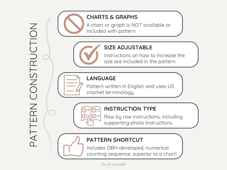 a graphic describing the pattern construction