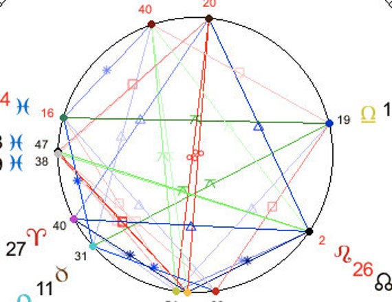 Event Chart Astrology