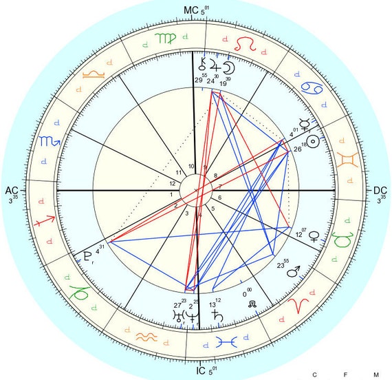 Draconic Chart Reading