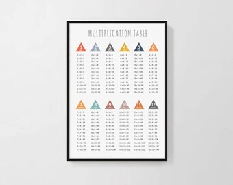 Times Table Poster Etsy