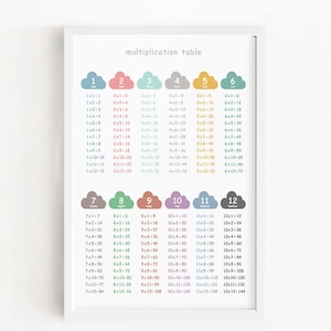Tabla de multiplicación 1-12 imprimible Times mesa póster Cloud Class room wall decoración arte impresiones para niños A4 A3 A2 Instant Download