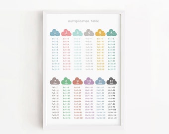 Multiplication table 1-12 Printable Times table poster Cloud Class room Wall decor art prints for Kids Children A4 A3 A2 Instant Download