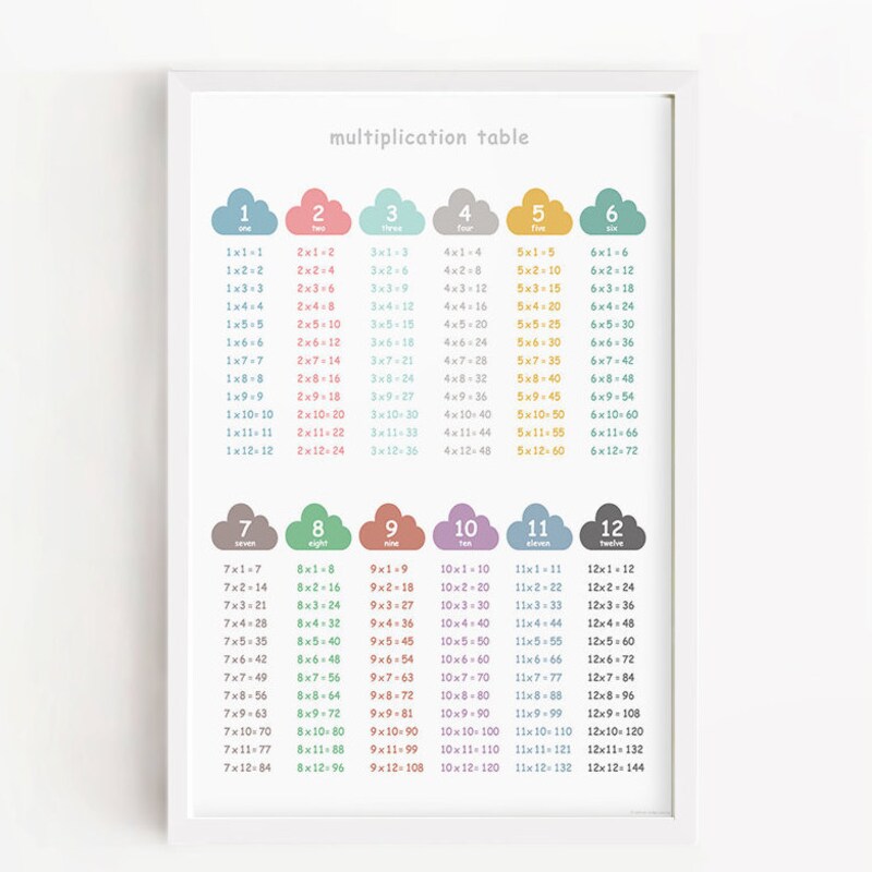 Times Table Poster - Etsy UK