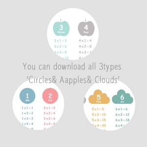 Multiplication Table 1-12 Printable Times Table Poster Class Room Wall ...