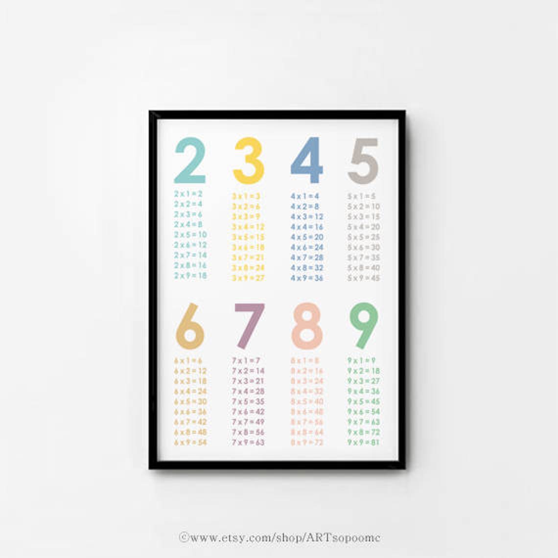 Multiplication Chart Poster Printable Times Table Class Room - Etsy UK