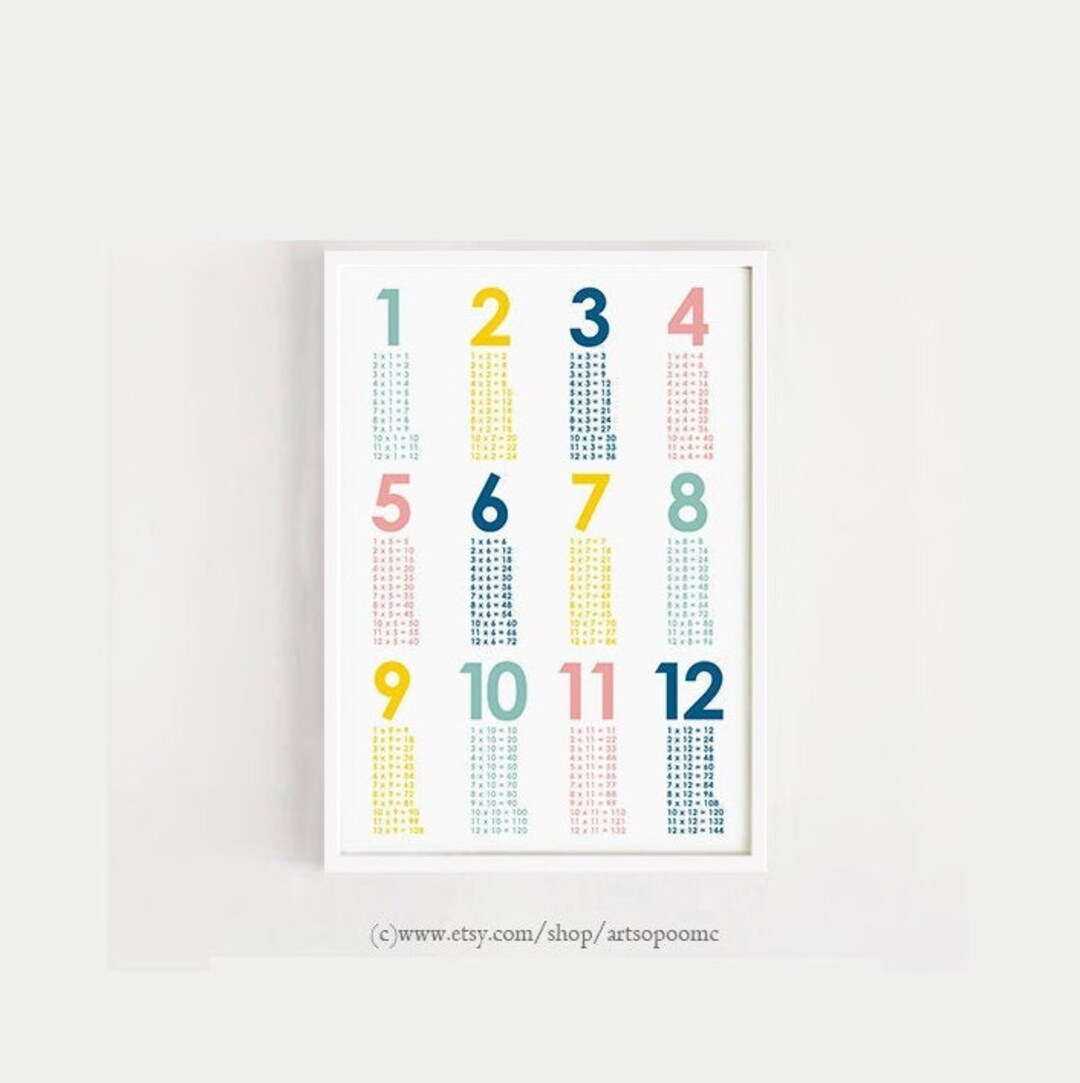 DOWNLOAD Multiplication Table 1-12 Printable Times Table Poster Class ...