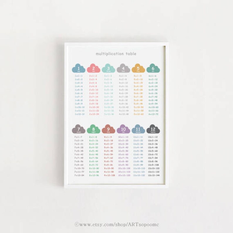 Multiplication desk 1-12 Printable Occasions desk poster Cl area Wall decor Nursery artwork prints for Children Childrens A3 Obtain photo relating to Printable Times Table titled Multiplication desk 1-12 Printable Occasions desk poster Cl house Wall decor Nursery artwork prints for Little ones Childrens A3 Obtain