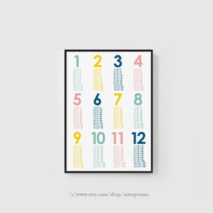 DOWNLOAD Multiplication Table 1-12 Printable Times Table Poster Class ...