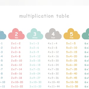 Multiplication Table 1-12 Printable Times Table Poster Cloud Class Room ...