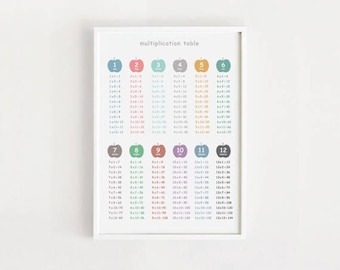 Multiplication table 1-12 Printable Times table poster Class room Wall decor Nursery art prints for Kids Childrens A3 DOWNLOAD
