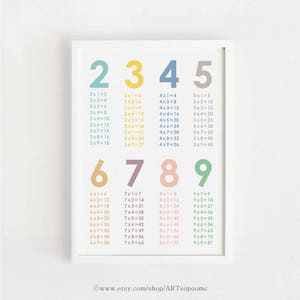 Multiplication chart Poster Printable times table Class room Wall art decor Nursery art prints for Kids Children Instant download