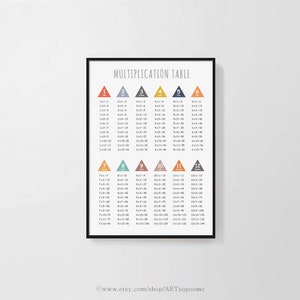 Multiplication Table 1-12 Printable Times Table Chart Poster Class Room ...