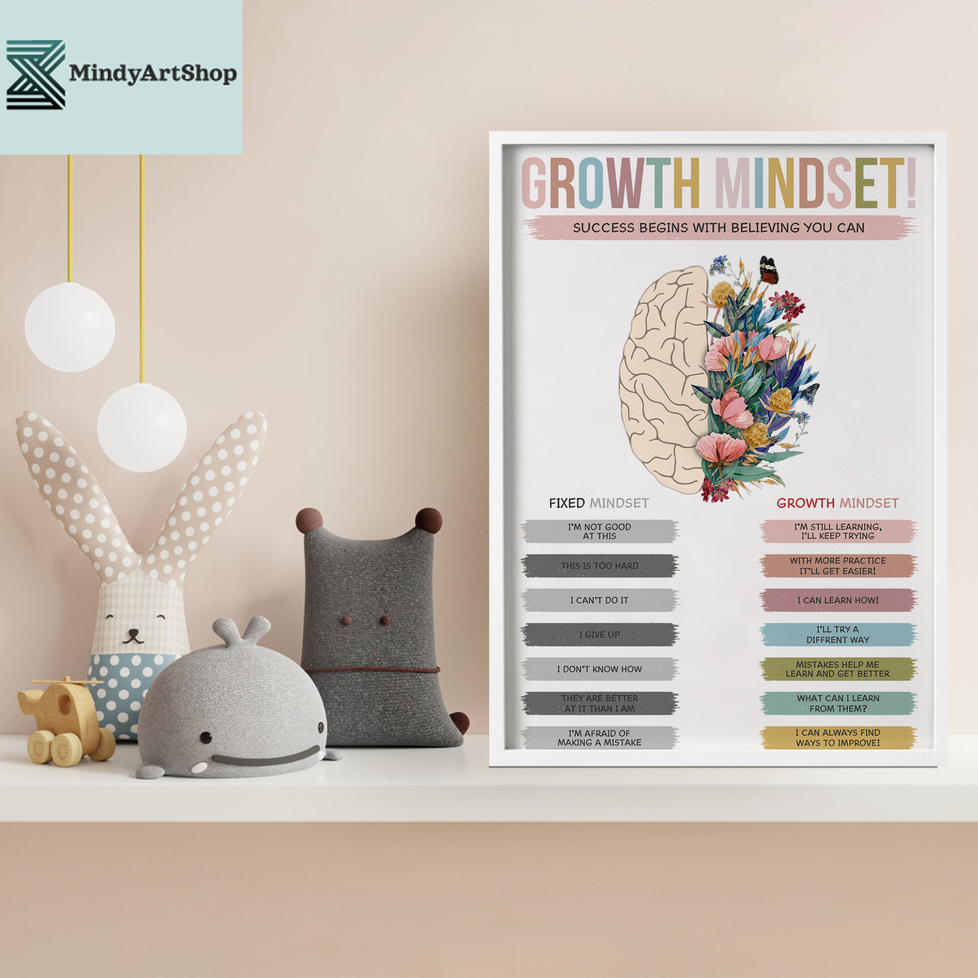 Growth Mindset Vs Fixed Mindset Poster Counselor Office Decor Designed ...