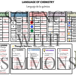 Könnte beinhalten: Ein zweisprachiges englisches und spanisches Lehrplakat mit dem Titel Language of Chemistry. Es enthält Tabellen zu Atomteilchen, Begriffen des Periodensystems, Eigenschaften, Elektronenstruktur und Aktionswörtern sowie eine Legende.