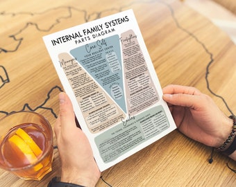 IFS Parts Diagram: Internal Family Systems Visual Worksheet (PDF & JPG)