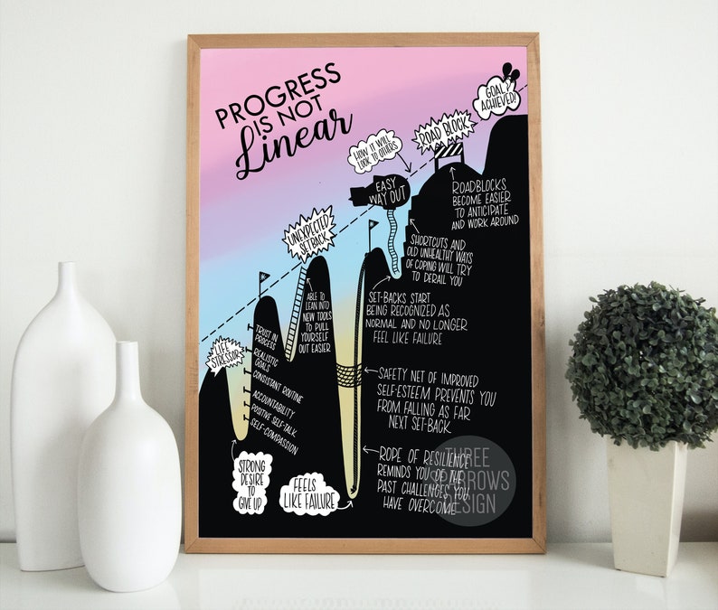 Progress is Not Linear Healing Quote Road to Success Etsy