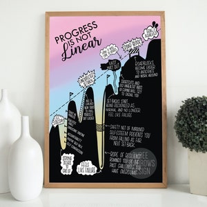 Progress Is Not Linear - Healing is not Linear - Mental Health Poster- Counselor Resource- Psychologist Office- Goal Visual