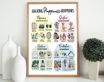 PRINTABLE - Hacking Happiness Hormones - Happiness Chemicals - Social Work Visual - Therapy Visual - Social Work Office Visual