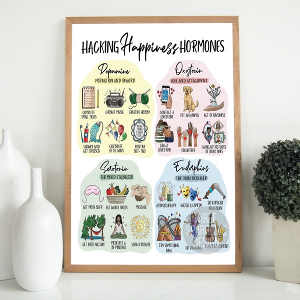 PRINTABLE - Hacking Happiness Hormones - Happiness Chemicals - Social Work Visual - Therapy Visual - Social Work Office Visual