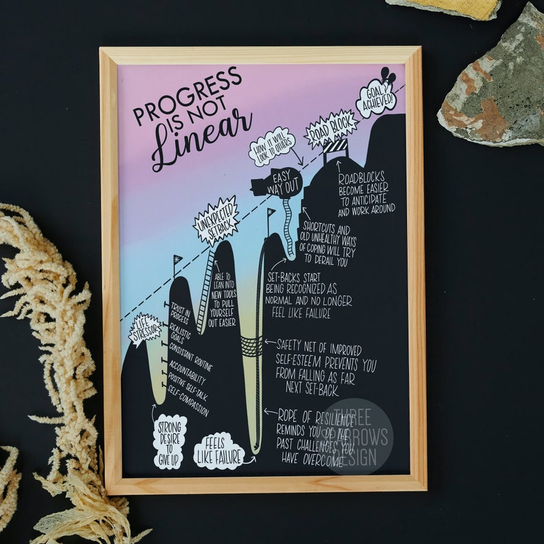 Progress is Not Linear Healing Quote Road to Success Etsy