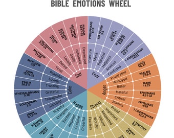 Biblical Emotions Wheel-Printable | Mental Health | Therapy Tools | Emotional Awareness | Feelings Chart | Mindfulness in Christ