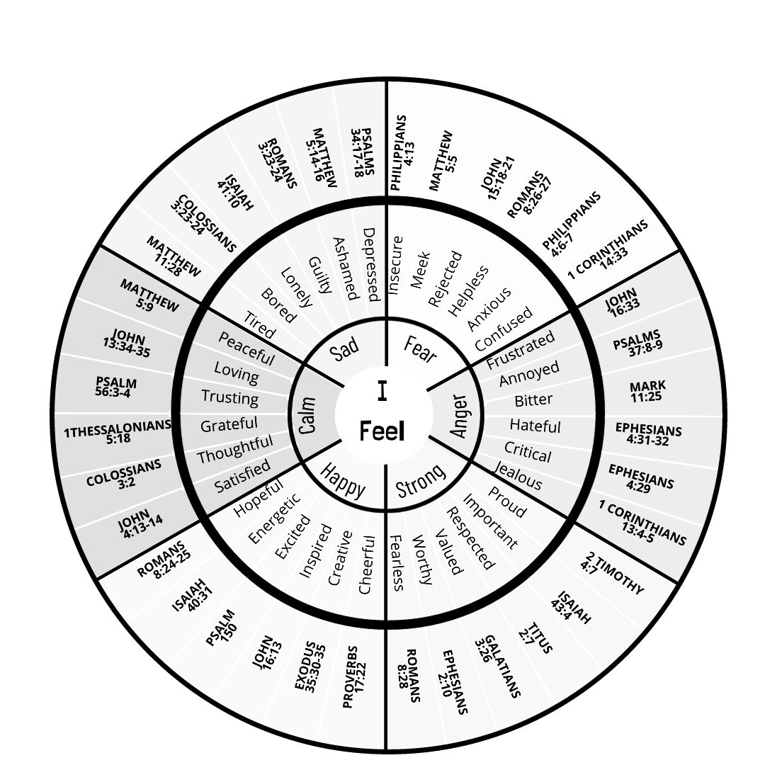 Bible Emotions Wheel coloring Page - Il 1080xN.5563559625 Arf3