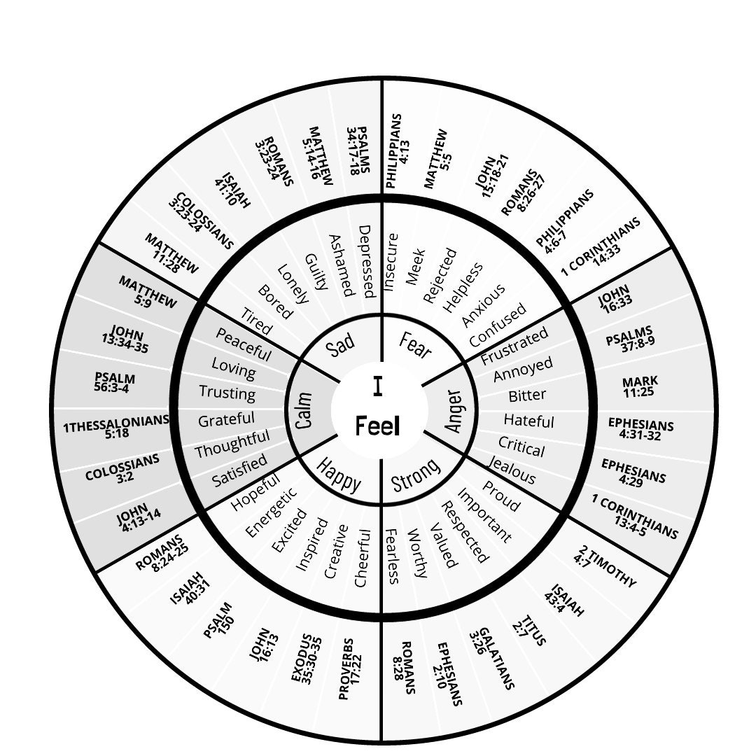 Bible Emotions Wheel-coloring Page Mental Health Christian - Etsy