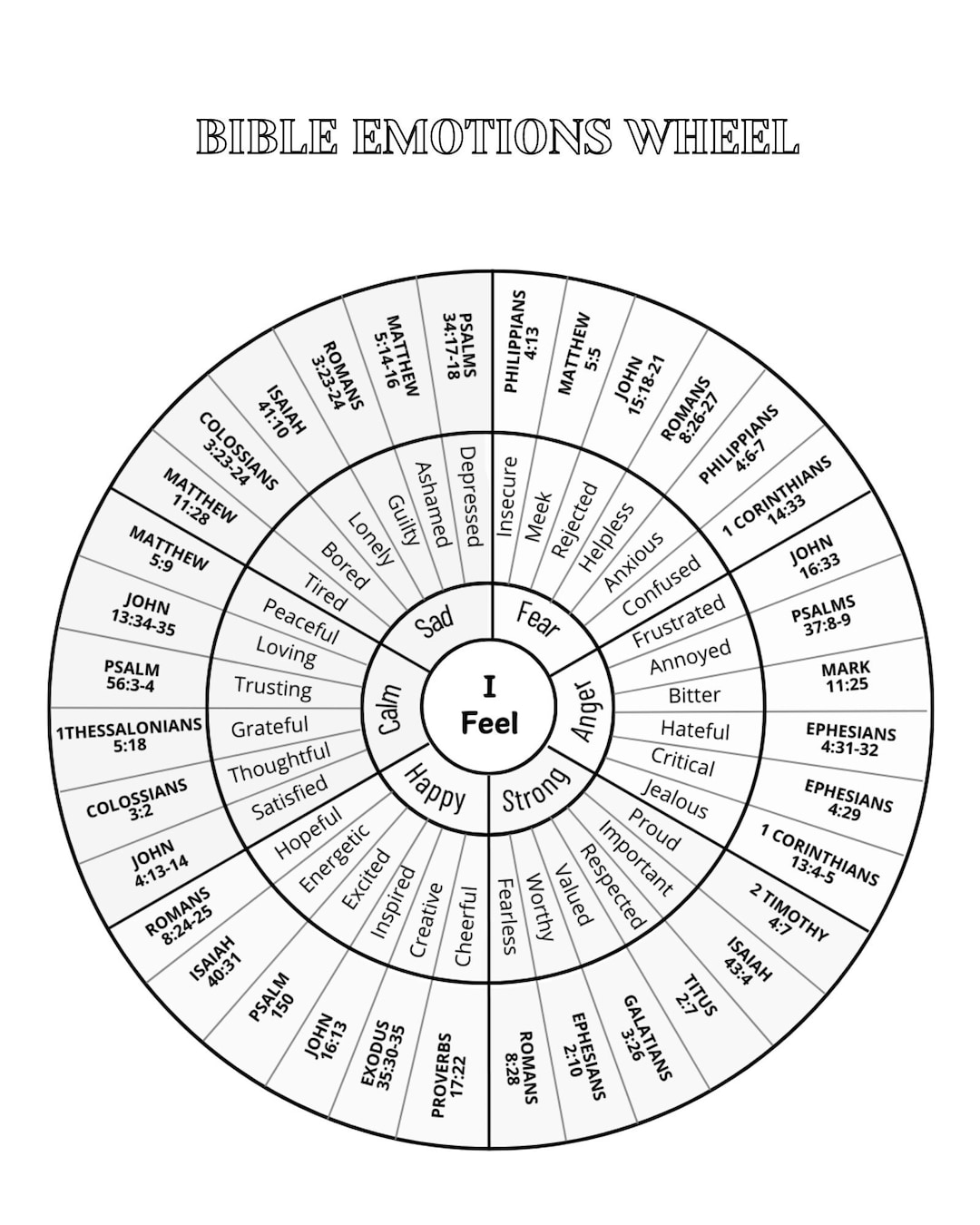 Bible Emotions Wheel-coloring Page | Mental Health | Christian Therapy ...