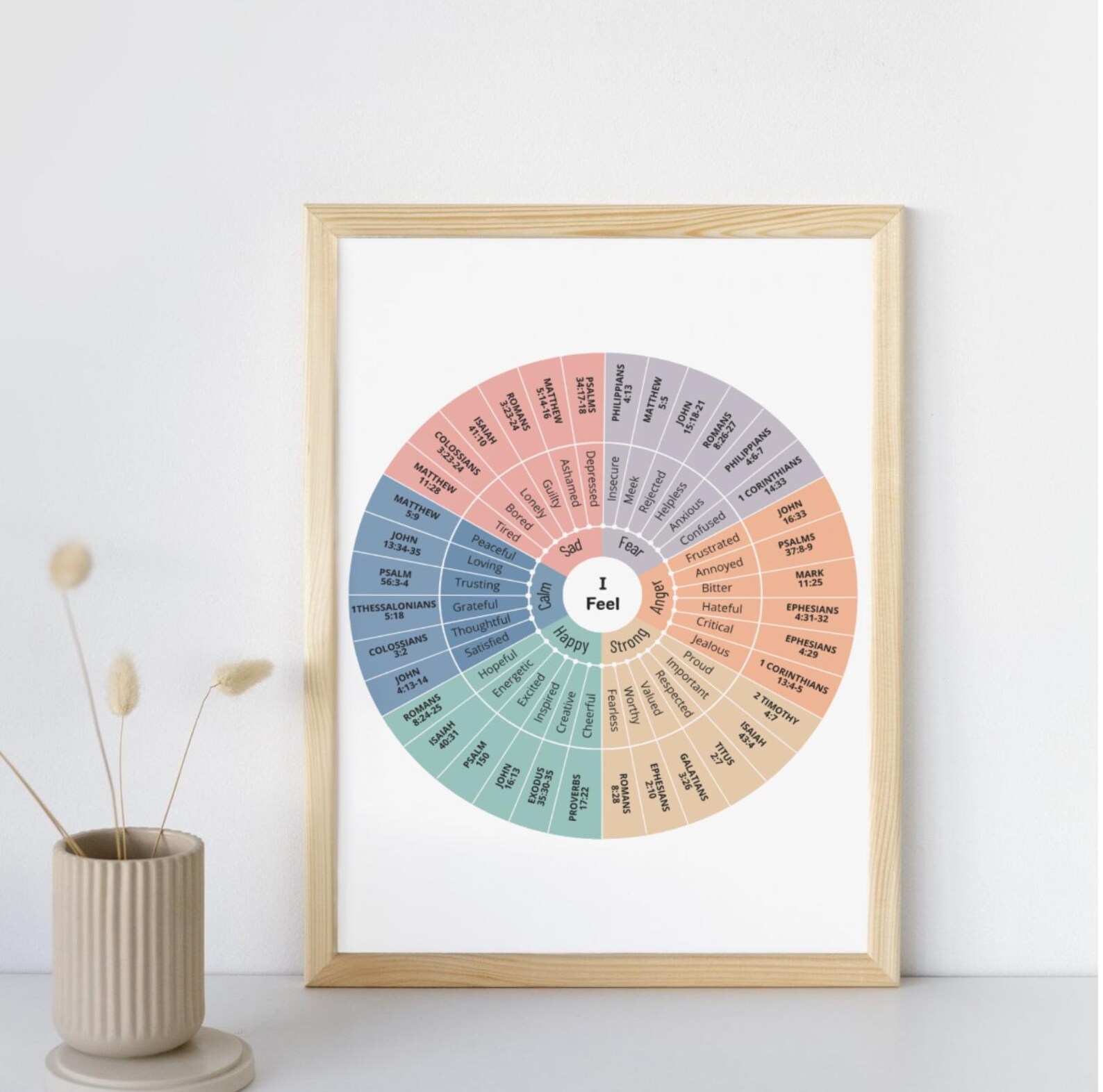 Bible Emotions Wheel Printable - Il 1588xN.6337510443 I2tx