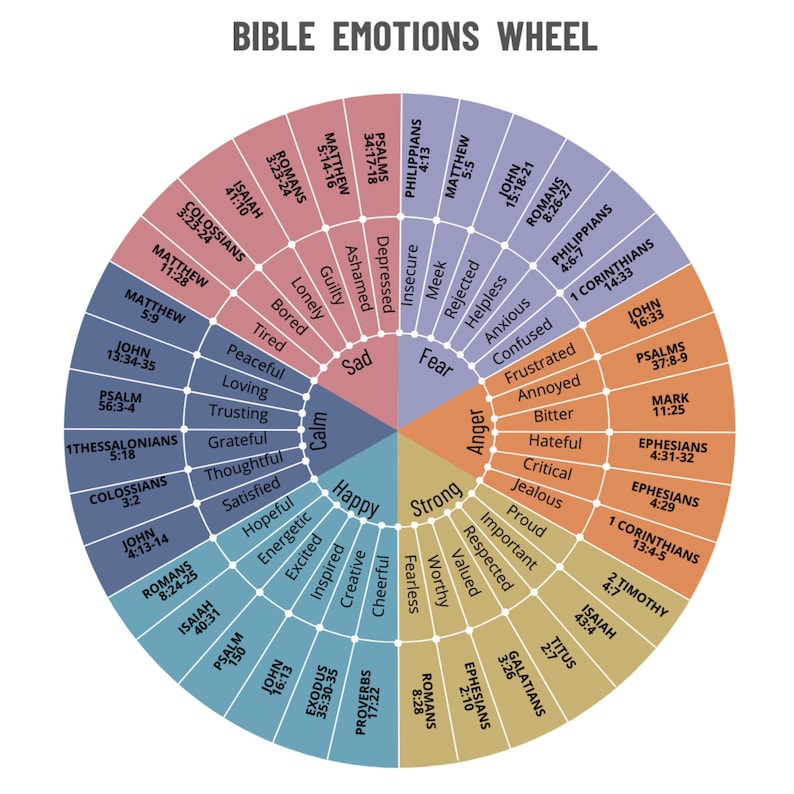 Biblical Emotions Wheel-printable Mental Health Therapy Tools Emotional ...