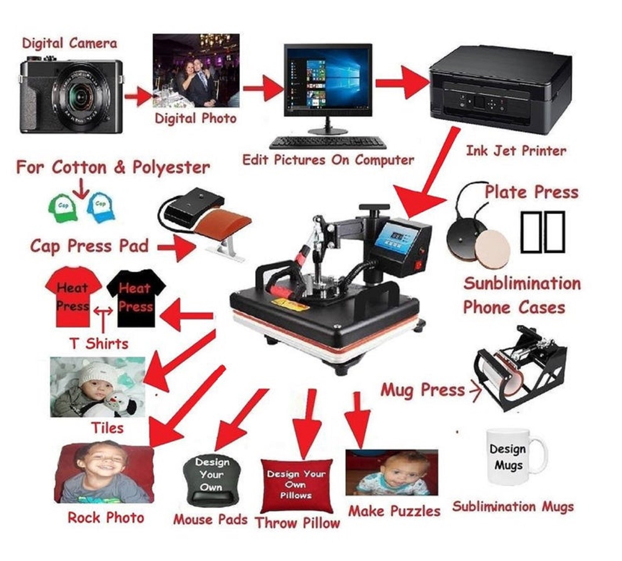 Heat Press & Accessories A Hot Heating Tools Set for custom Etsy