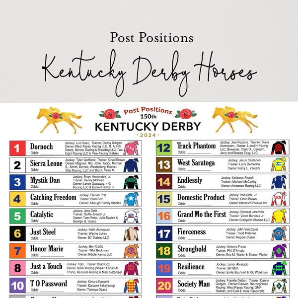 2024 Kentucky Derby Post Positions- KY Derby 150. Derby Racehorse betting slips. Digital Derby decorations and Party Printables. Update 1
