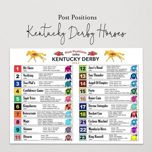 Kentucky Derby Post Positions- 2023  *FINAL UPDATE*  Kentucky Derby Leaderboard Horses.  KY Derby 149.  Digital Party Printables.
