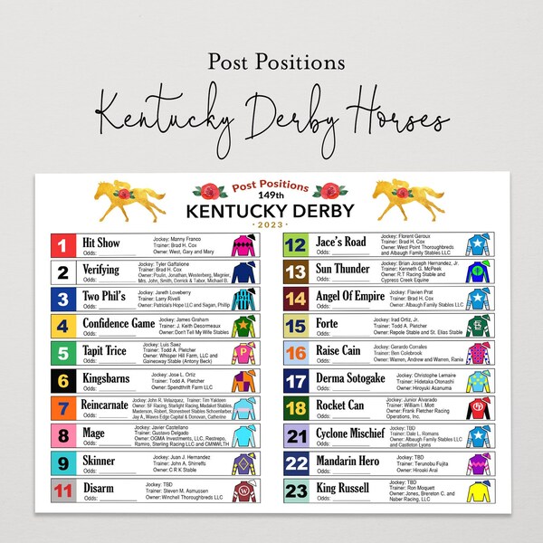 Kentucky Derby Post Positions 2023 Etsy